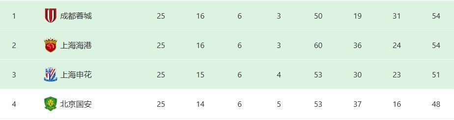落后榜首两, 戴伟浚的伤