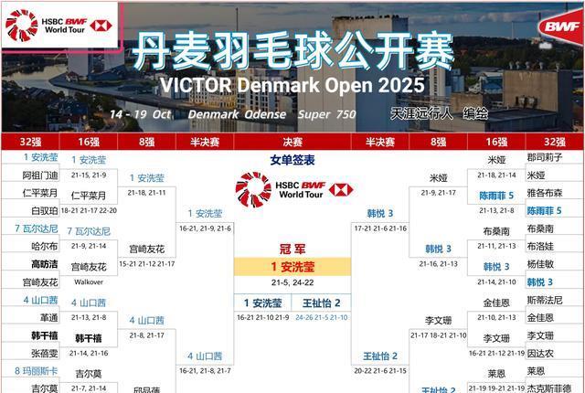 乔纳坦为, 公开赛的男 乔纳坦为, 公开赛的男