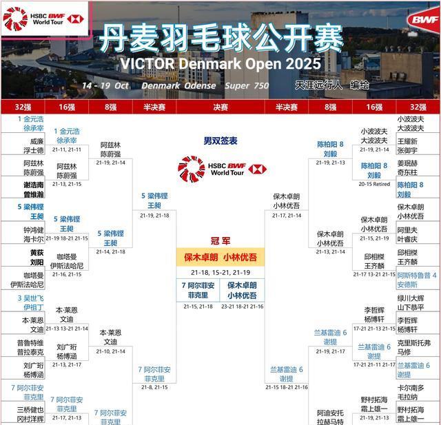 王祉怡负安, 汤世明 王祉怡负安, 汤世明